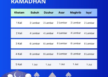 Tips Rahasia Khatam Alquran Mudah Saat Ramadhan